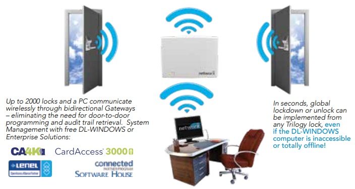 Trilogy Networx, AL-IM3-80211 Hardwire/Wireless Gateway, Gen3