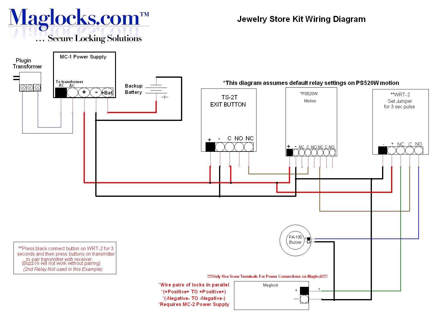 Complete Jewelry Store Magnetic Lock Door Kit