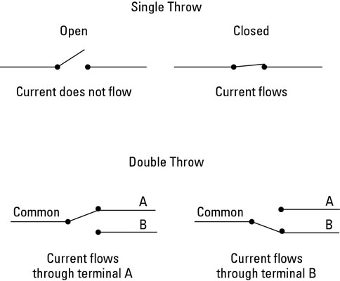 Single and Double Throw Circuit